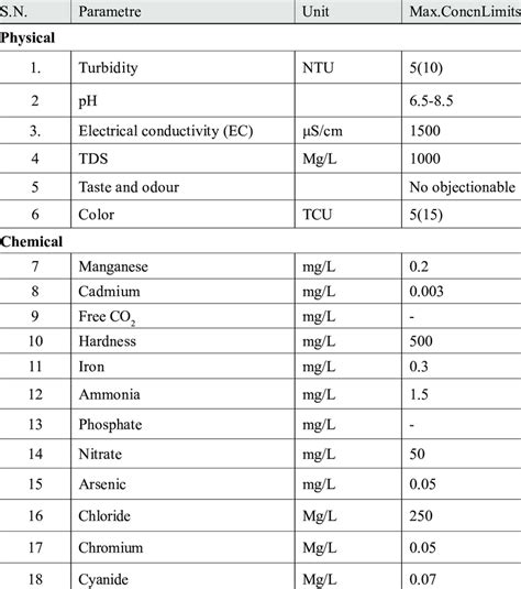 bottled drinking water chemical testing standards|drinking water quality standards.